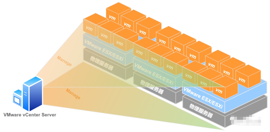 VMware ESXI安装vCenter Server