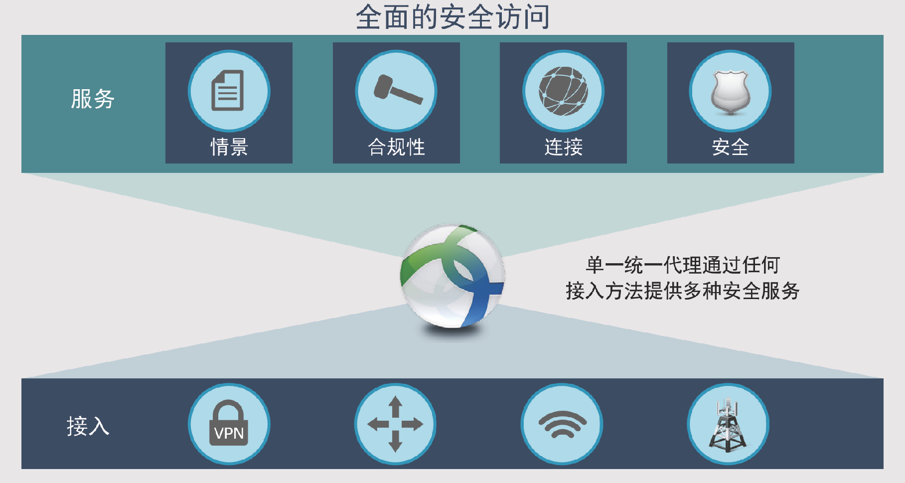 Windows端 Cisco VPN 运行UmbrellaDiagnostic诊断网络数据